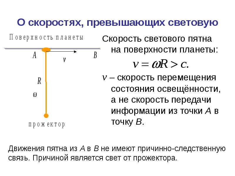 Утверждение о скорости. Уравнение движения материальной точки в релятивистской механике. Постулаты релятивистской механики. Теория относительности скорость. Релятивистская скорость света.