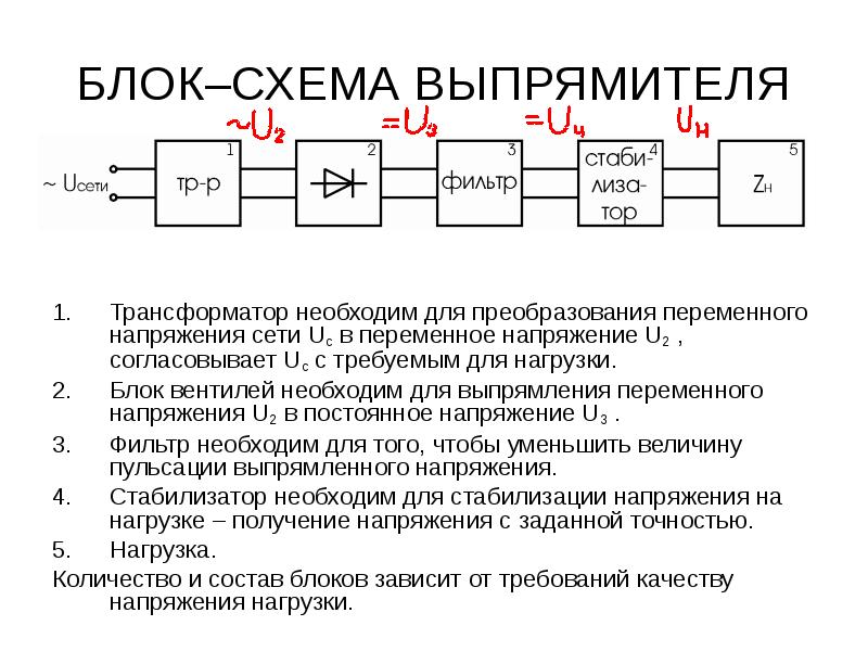 Источники питания выпрямителя. Структурная схема выпрямителя трансформатор-вентиль-. Структурная схема выпрямителя трансформатор. Структурная схема выпрямителя переменного тока. Схема выпрямителя со стабилизатором.