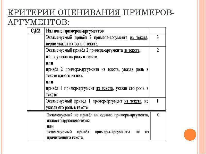 Сочинение на лингвистическую тему 9 класс огэ презентация