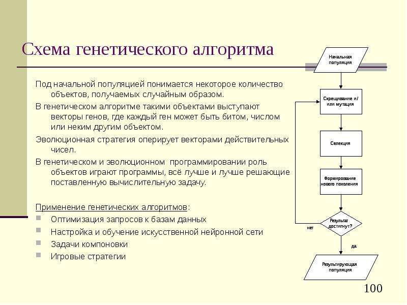 Генетический алгоритм презентация