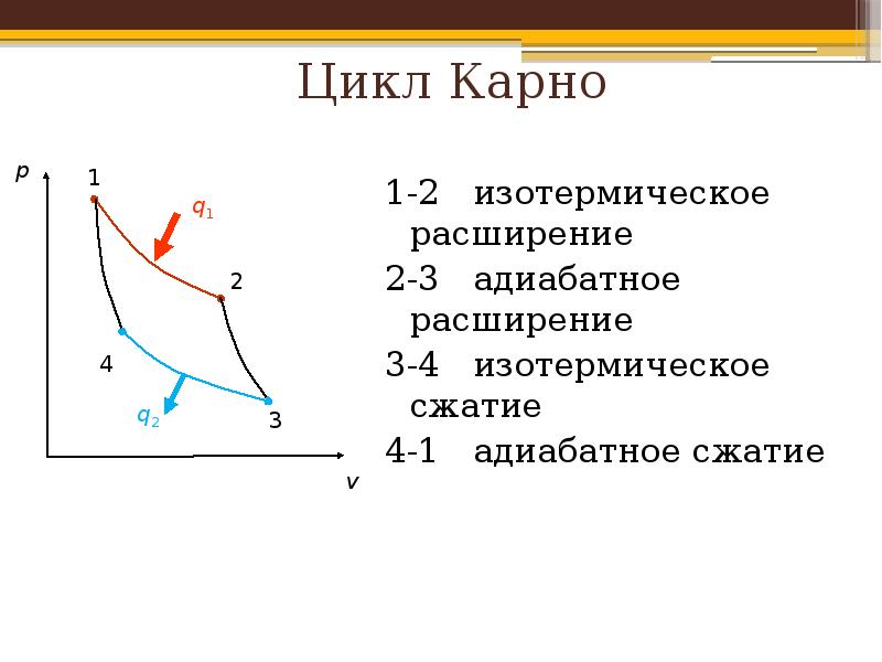 Цикл карно холодильник