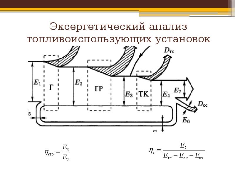 Диаграмма грассмана шаргута