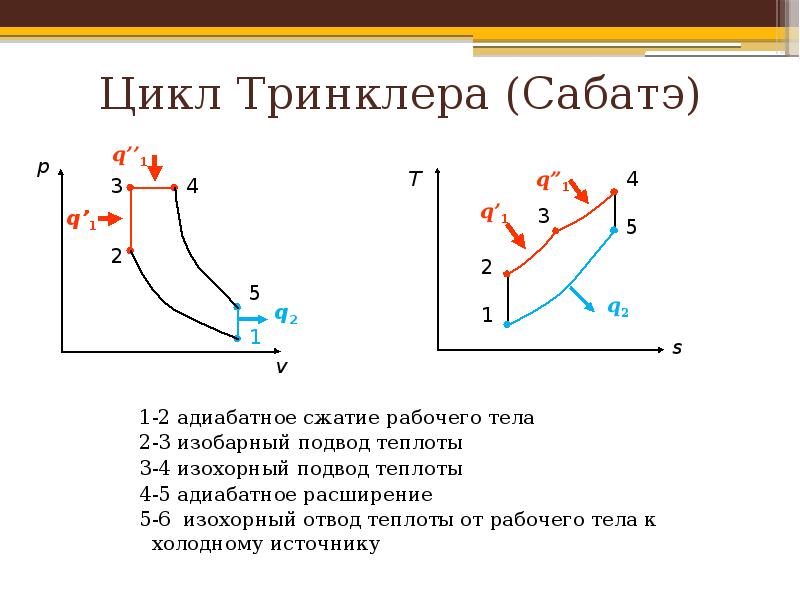 Цикл карно холодильник