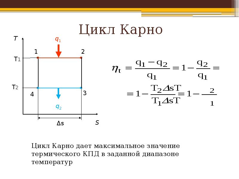 Определите цикл карно