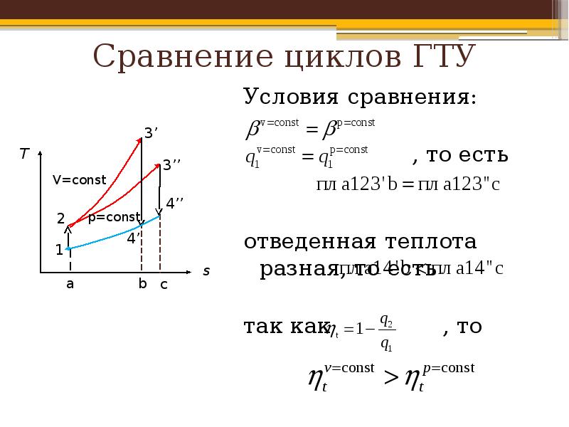 Циклы двс