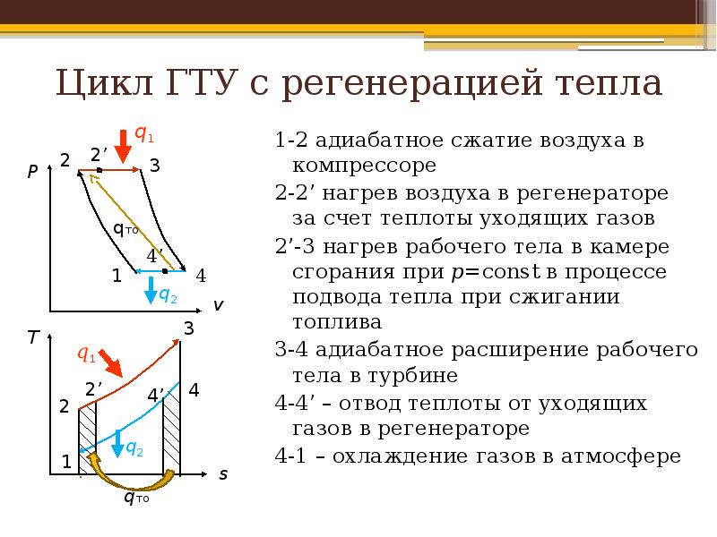 Схема распределения энергии термодинамики