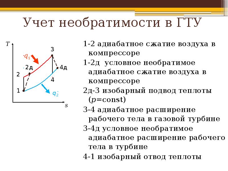 Циклы и схемы гту