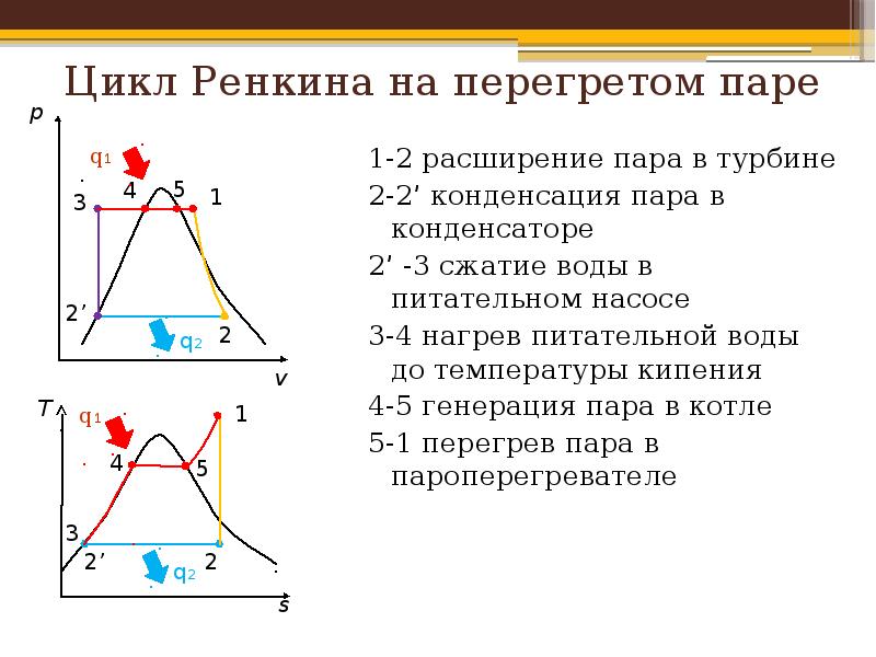 Цикл ренкина схема