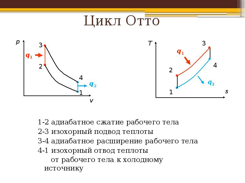 Циклы двс