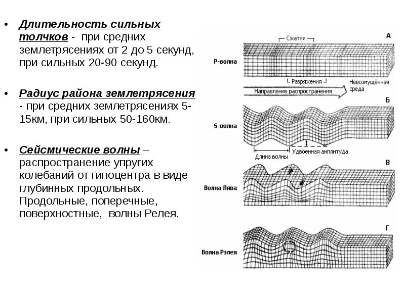 Волна землетрясения. Сейсмические волны землетрясения схема. Распространение сейсмических волн.