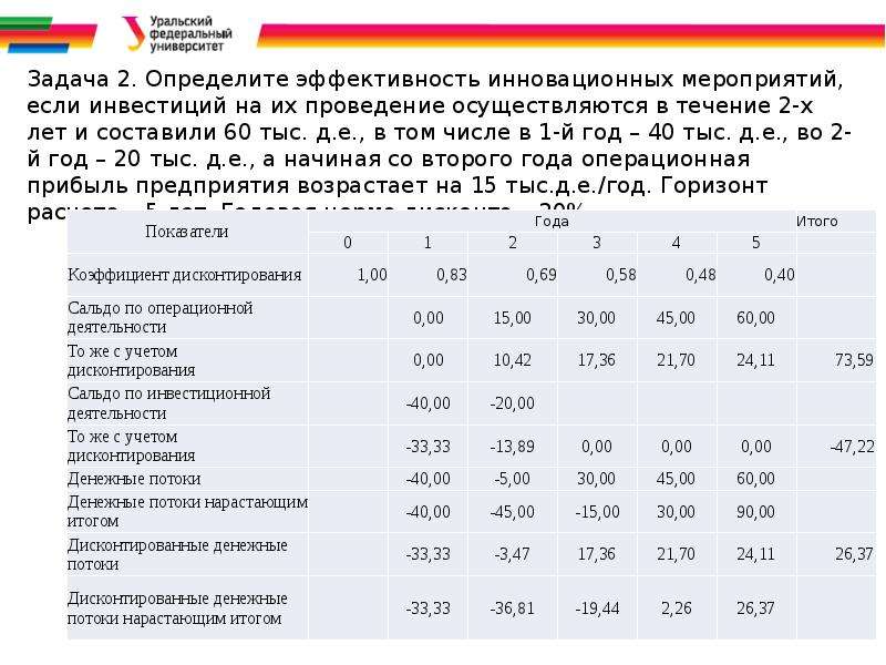 Оценка эффективности инноваций. Как измерить эффективность проведения мероприятия. Определение эффективности инновационных вложений. Как измерить эффективность работы администратора.