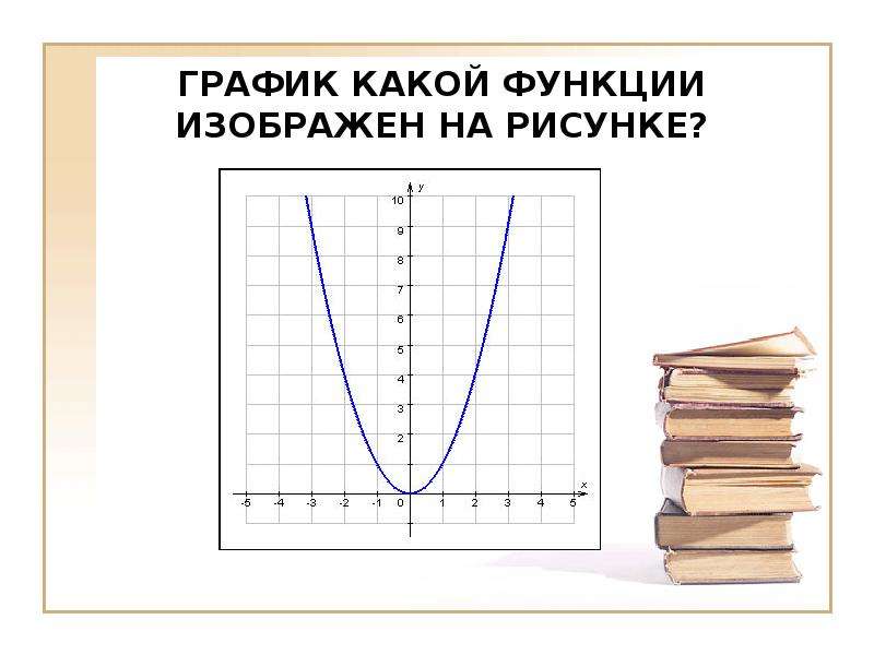 Найти работу график 4 4