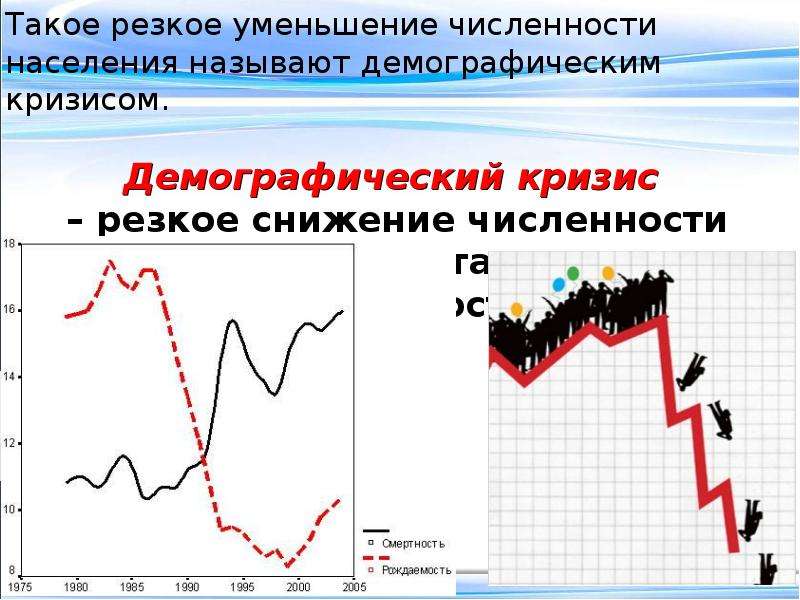 Население снизилось