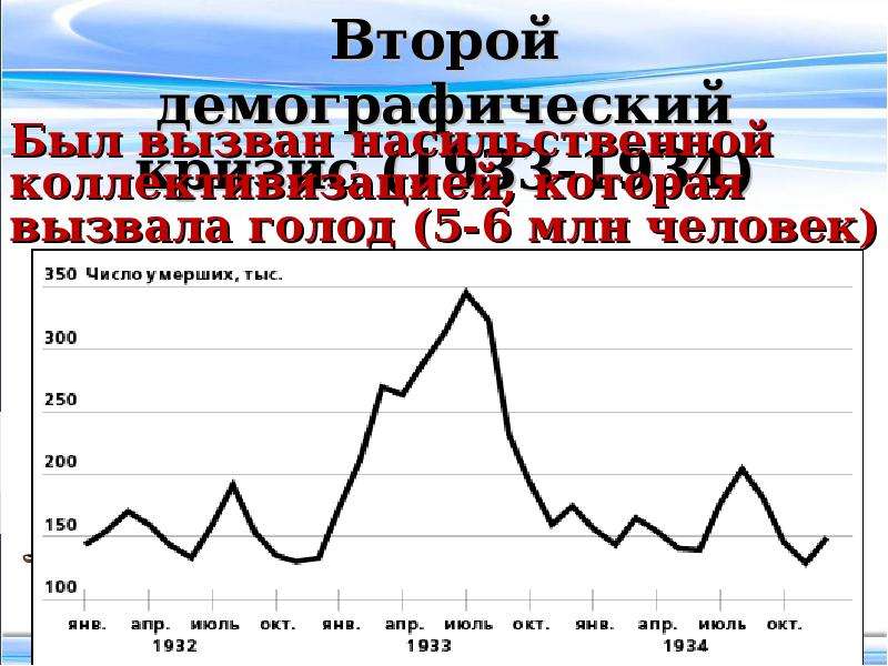 Астрахань численность населения. Второй демографический. Второй демографический кризис годы.