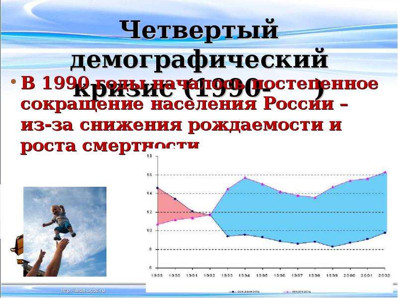 Демографический кризис. Демографический кризис в России. Четвертый демографический кризис. Снижение рождаемости в России.