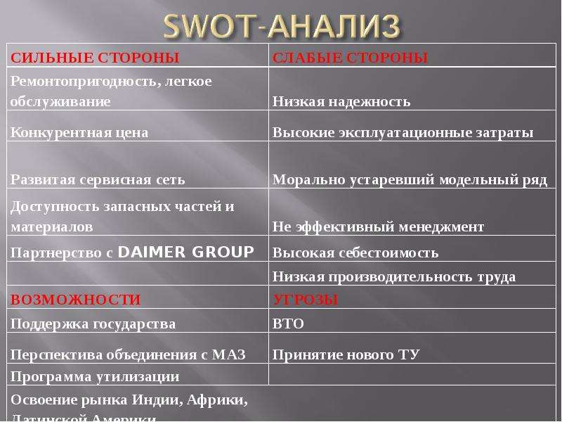 Стратегия дальнейшего развития компании КАМАЗ, слайд 10