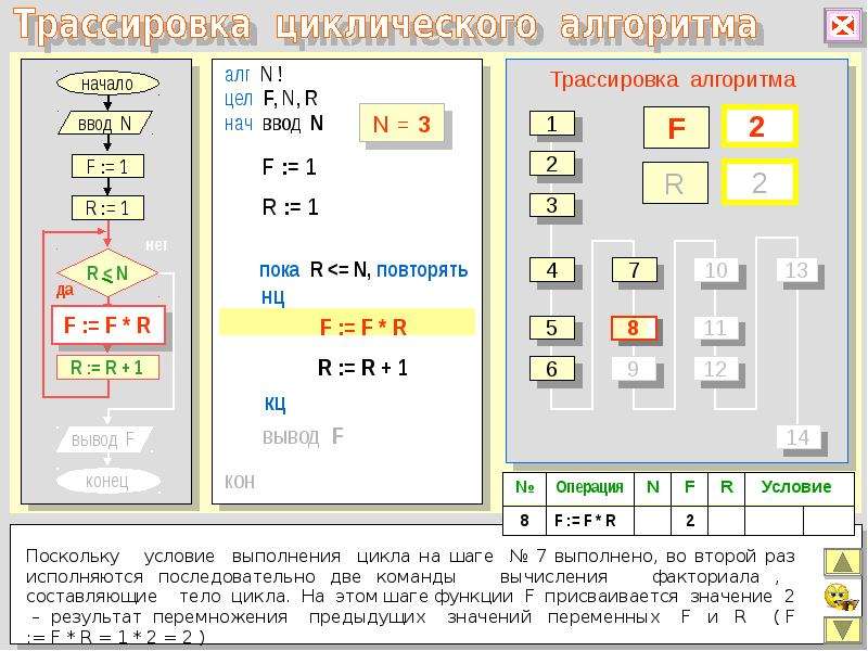 Алгоритм пока. Трассировка алгоритма. Циклические операторы. Выполнить трассировку алгоритма. Таблица трассировки.