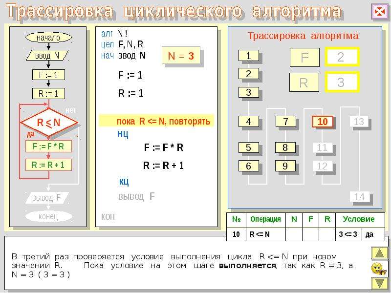 Трассировка это. Пример трассировки алгоритма. Циклические операторы в Паскале. Таблица трассировки Паскаль. Трассировка программы Паскаль.