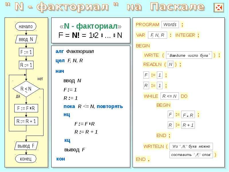 Блок схема нахождения факториала числа n