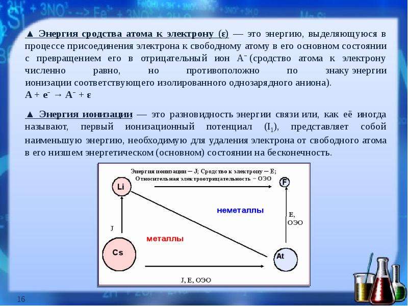 Сродство к электрону. Энергия сродства к электрону. Энергия ионизации и сродство к электрону. Изменение энергии сродства к электрону в периодах и группах. Энергия сродства атома к электрону.