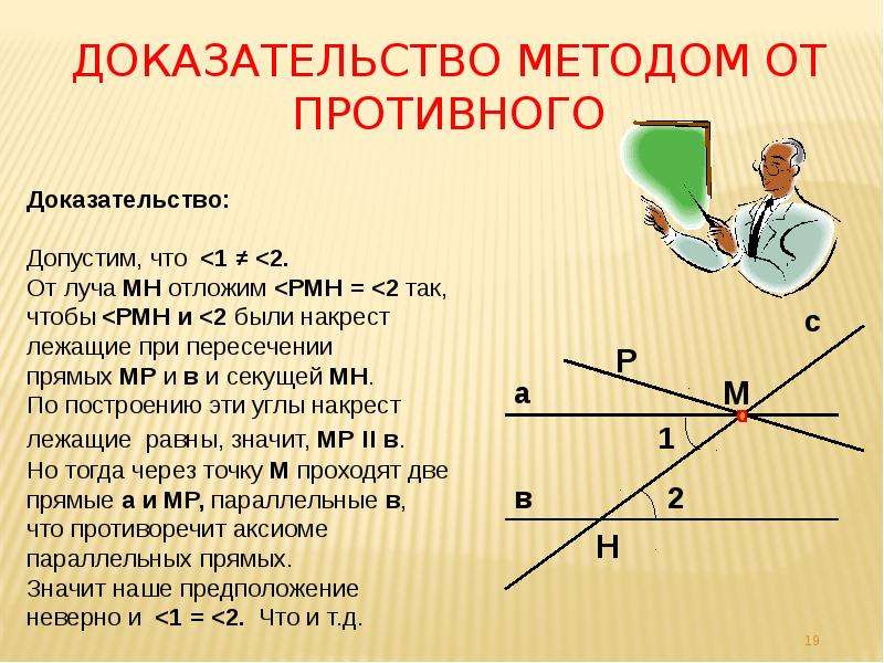 Теорема о накрест лежащих углах. Доказать методом от противного. Накрест лежащие углы доказательство. Метода доказательства от противного.