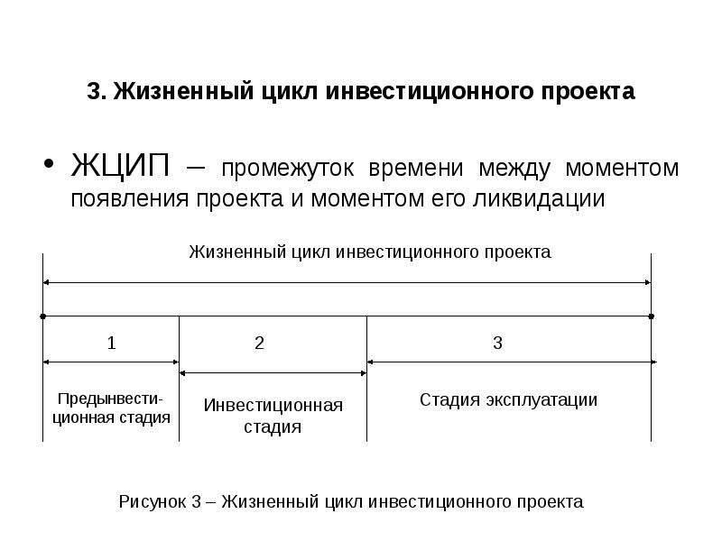 Этапы жизненного цикла инвестиционно строительного проекта