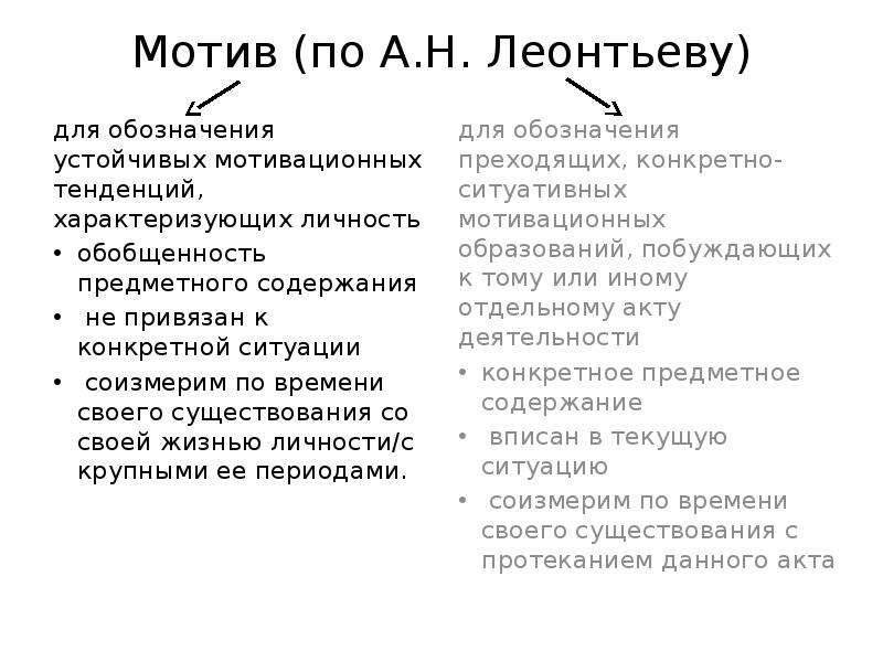 Мотив события. Мотив это в психологии по Леонтьеву. Виды мотивов по Леонтьеву. Классификация мотивов в психологии Леонтьев. Классификация мотивов Леонтьева а.н.