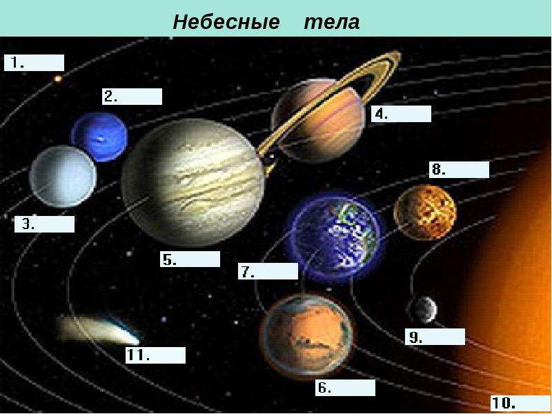 Рассмотрите схему строения нашей спиральной галактики виды плашмя и с ребра цифра 1 ядро галактики