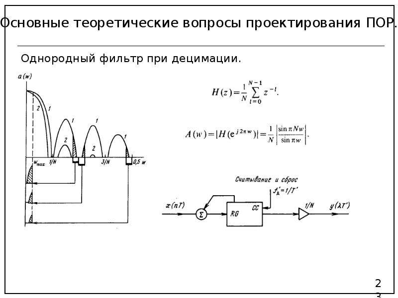 Увеличение частоты