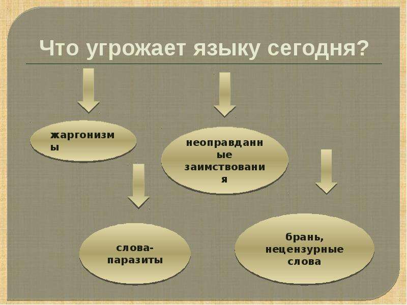 Проект экология русского языка