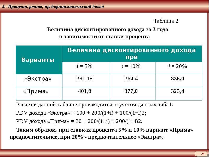 Факторный доход рента. Факторные доходы и их распределение. Данные для расчета PDV. Дисконтированные доходы таблица. Рента процент прибыль.