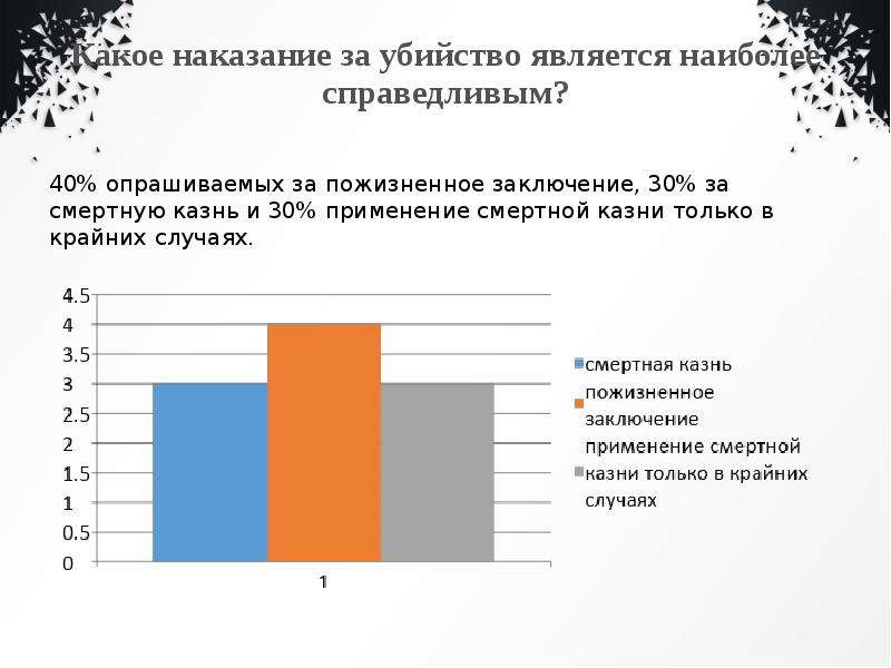 Дорама голосование за смертную казнь