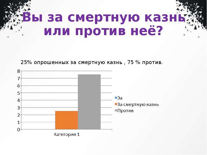 Проект смертная казнь за и против 11 класс