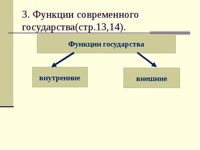 Функции современной политики