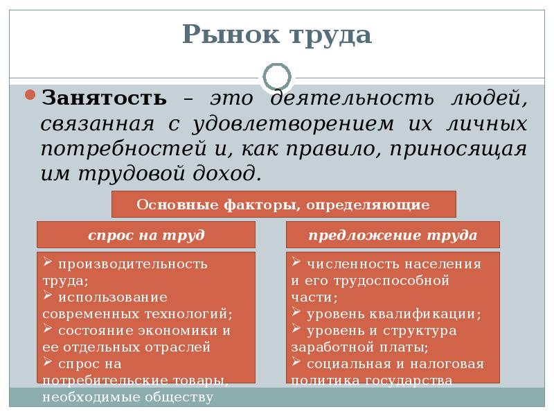 Рынок труда проект по экономике