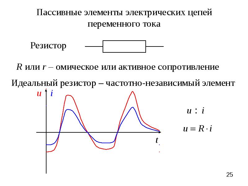 1 цепи переменного тока. Элементы Эл. Цепи переменного тока.. Постоянный ток переменный импульсный ток. Пассивные элементы в цепи переменного тока.. Цепи переменного тока постоянного тока.