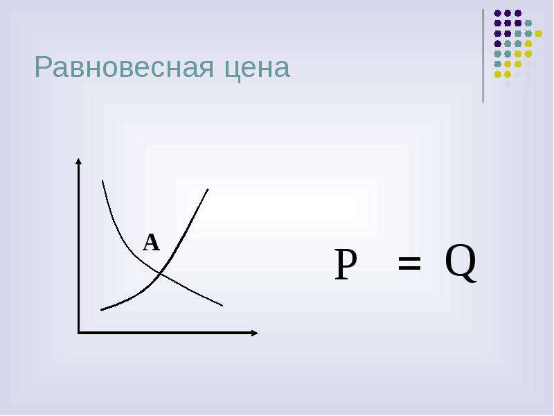 Повторение экономика 8 класс презентация