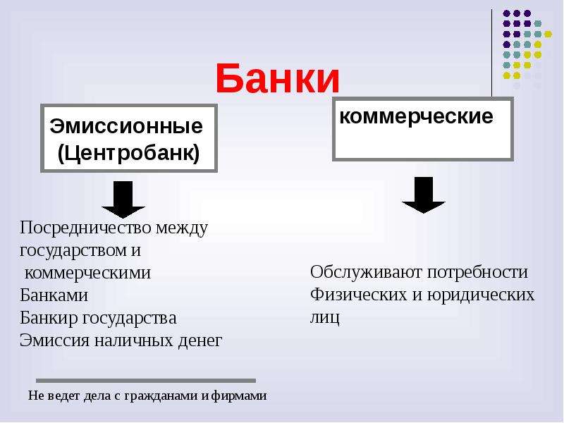 Коммерческие страны. Коммерческое государство это.