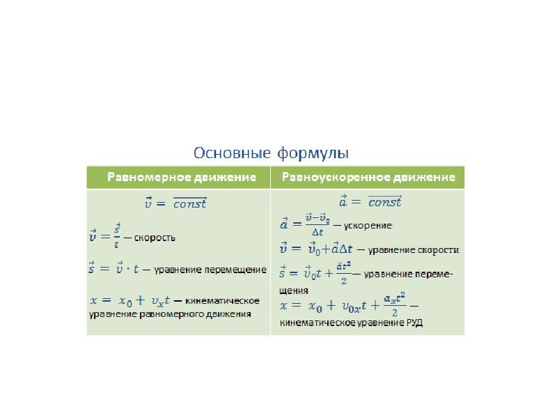 Законы механического движения 9 класс презентация