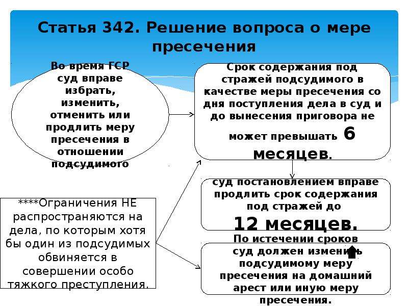 Мер срок. Сроки мер пресечения. Меры пресечения по решению суда в уголовном процессе. Решение вопроса о мере пресечения в судебном заседании. Процессуальные сроки мер пресечения.