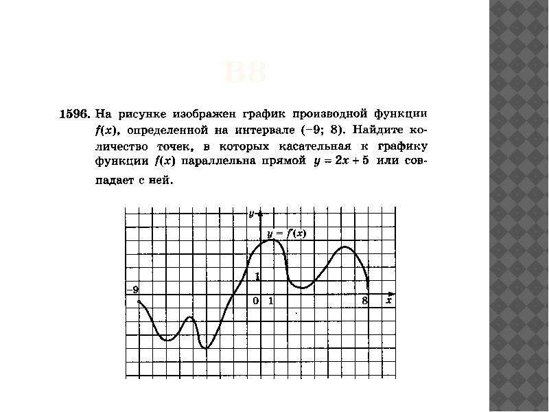 Точки в которых производная не существует. Производная параллельна прямой. Точка в которой производная функции не существует. Производная в технике.