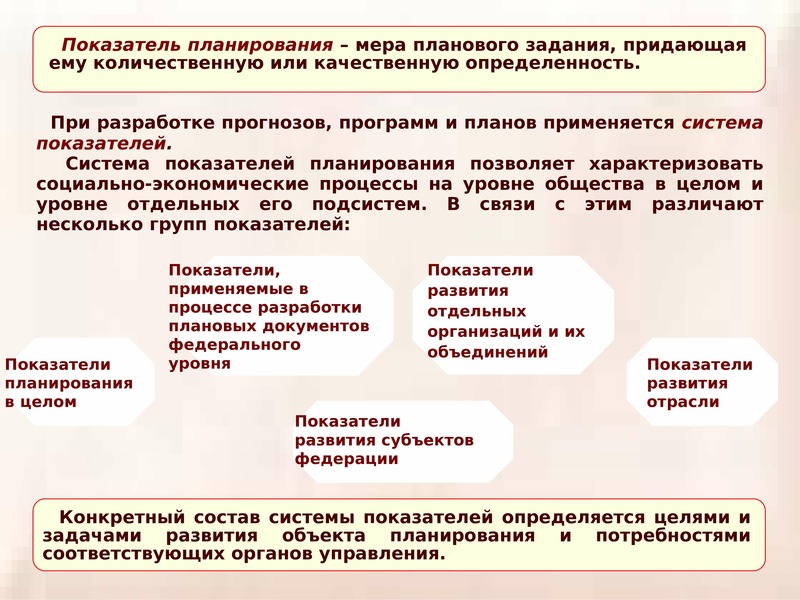 Система планов прогнозов и их показателей