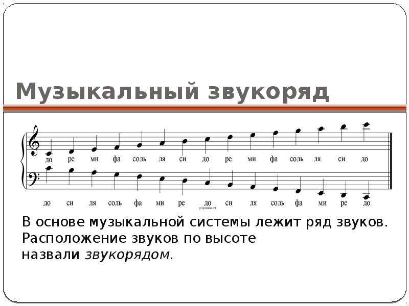 Тригонометрия в музыке картинки