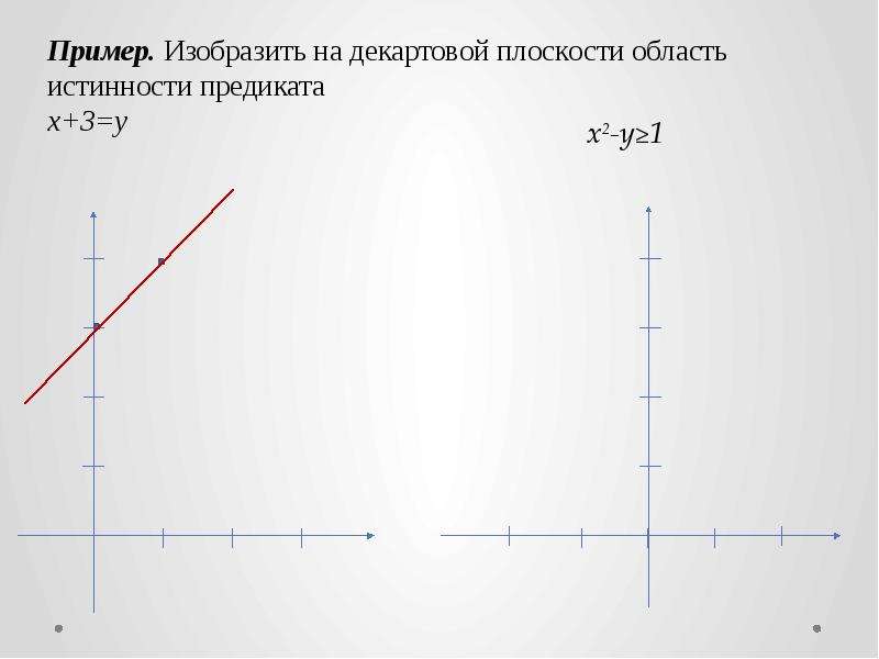 Декартово произведение множеств на координатной плоскости