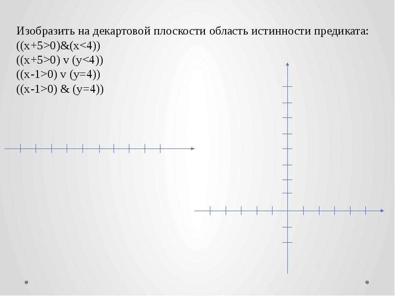 Декартово произведение на координатной плоскости