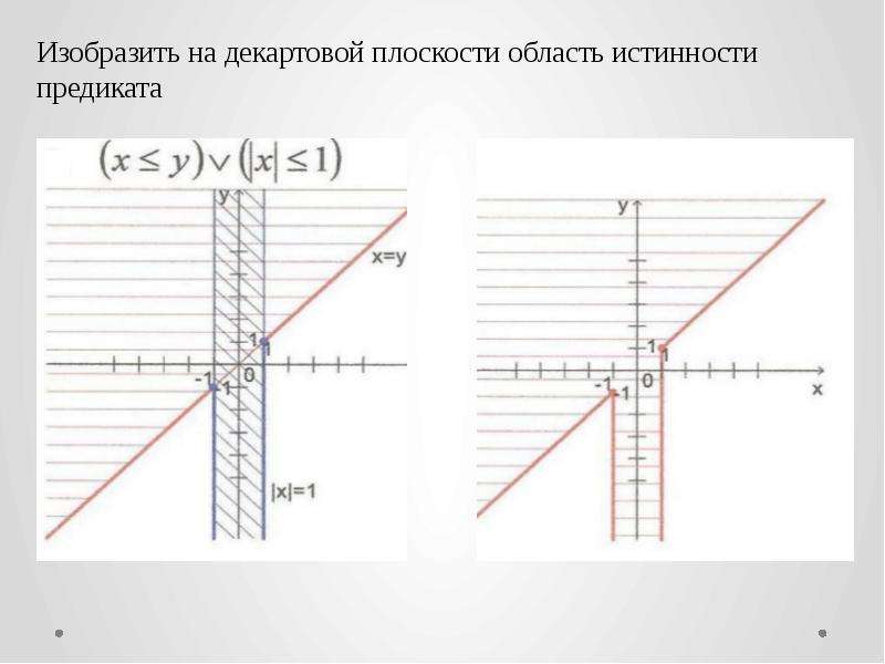 Изобразить на плоскости. Изобразите на координатной плоскости множество истинности предиката. Изобразить на координатной плоскости область истинности предиката. Изобразить на декартовой плоскости области истинности предикатов. Изобразить на плоскости области истинности предикатов.