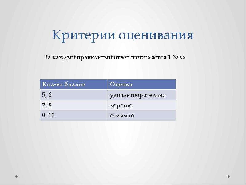 Оценка хорошо удовлетворительно. Критерии оценивания отлично хорошо удовлетворительно. Критерии оценки удовлетворительно. Оценки хорошо отлично удовлетворительно.