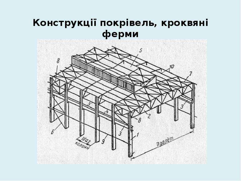 Р конструкции. Лаура ферми. Как сделать демона ферми.