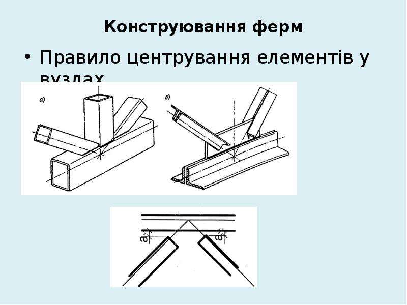 Правило ферма