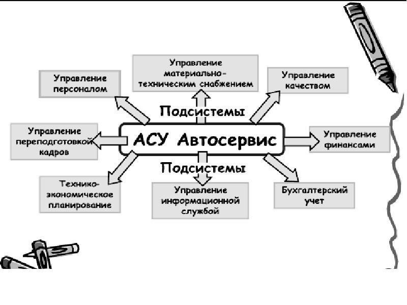 Проектирует компьютерные автоматизированные системы медицинского назначения